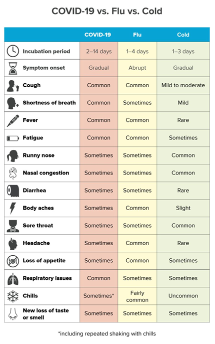 difference between Covid and flu.png